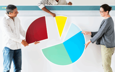 Política de distribuição de lucros