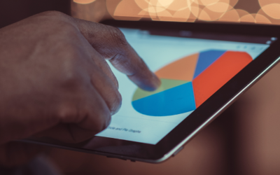 Uso de IA no fechamento da distribuição de lucros em 2025